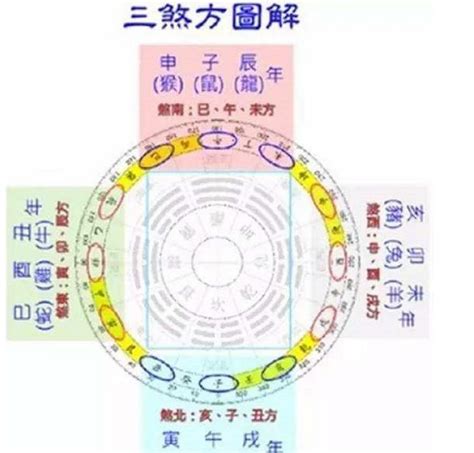 三煞位|風水常識，何謂三煞？為何會流年不利、運氣反覆、災禍不斷